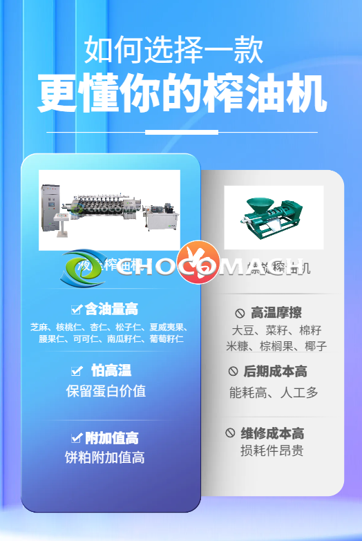 液壓榨油機=“高端冷榨專用機”，它最適合的油料只有一條鐵律